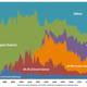 Illustration for article titled A Visualization Of Popular Opening Chess Moves Over Time